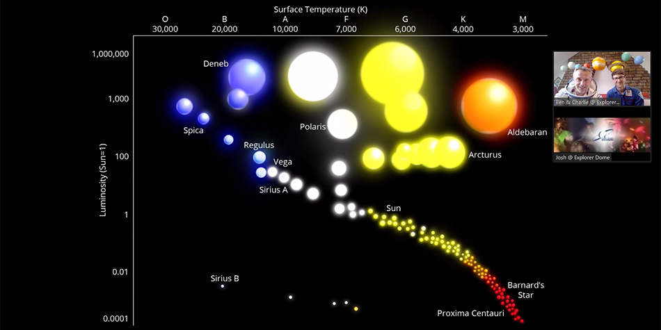 Remote Hertzsprung–Russell with schools
